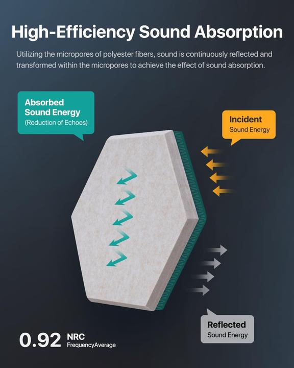 Produktbild Soundsbay Selbstklebendes Akustikpaneele-Set (18 Stk.)