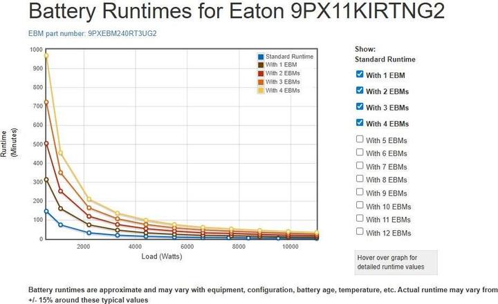 Image du produit Eaton 9PX 11000i RT4U Netpack G2 (11000 VA, 11000 W, Double convertisseur en ligne Onduleur)
