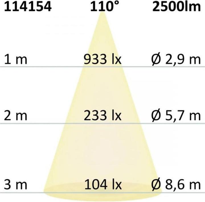 Produktbild Isoled Fluter (2500 lm, IP66)