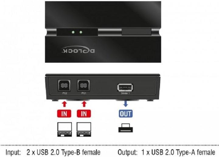 Image du produit Delock Commutateur USB 11491