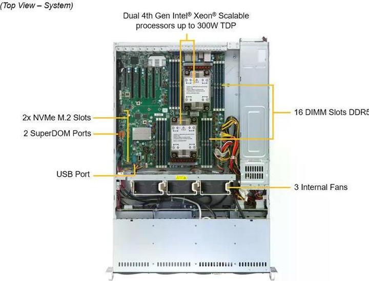 Image du produit Supermicro Barebone Mainstream SuperServer SYS-621P-TRT