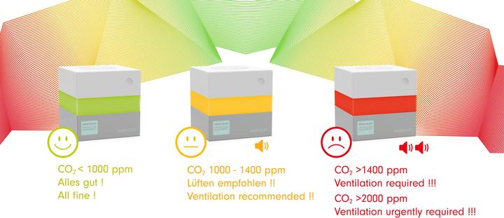 Actual product image Renz Air2Color air quality warning system