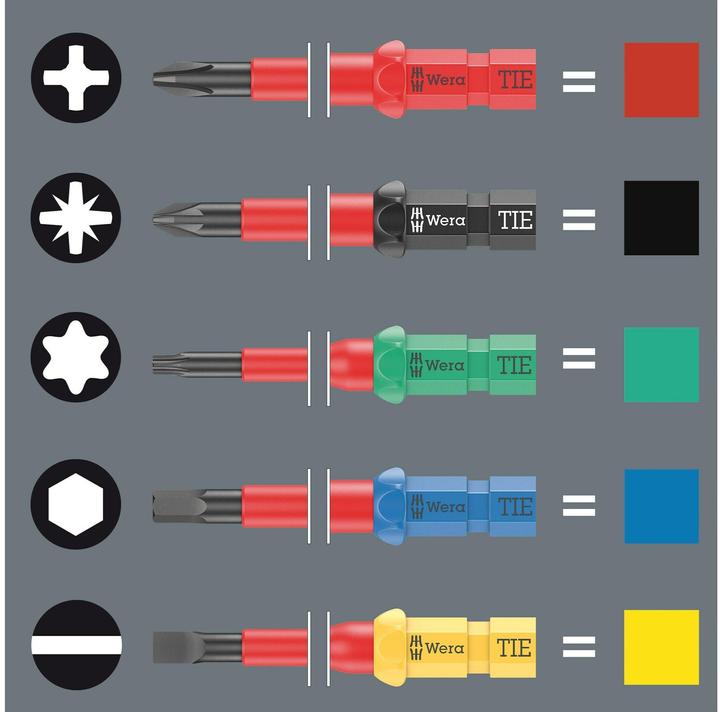 Produktbild Wera Kraftform Kompakt W 1 Wartung (35 Teile)