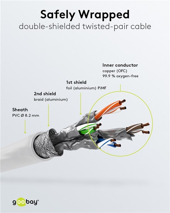 Produktbild Goobay Netzwerkkabel (S/FTP, CAT8.1, 0.50 m)