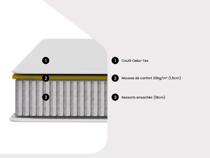 Immagine prodotto Dreamea Songe (160 x 200 cm, Nucleo della molla)