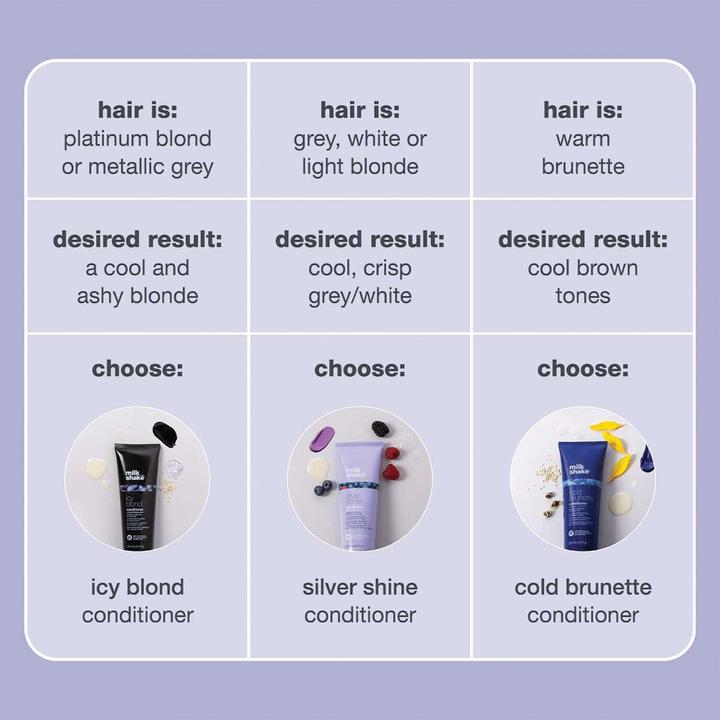 Actual product image Milk_Shake Milkshake Silver Shine Conditioner, 1000 ml (1000 ml)