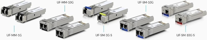 Actual product image Ubiquiti UACC-OM-MM-1G-D-2 network