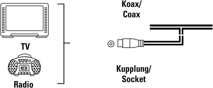 Produktbild Hama Wurfantenne (Dipole) (Flachantenne, UKW / MW / LW)