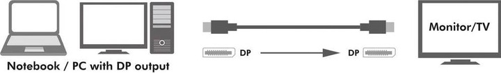 Produktbild LogiLink DisplayPort — DisplayPort (1 m, DisplayPort)