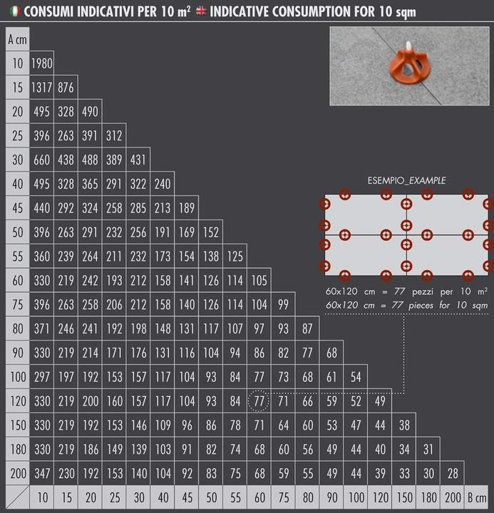 Actual product image Raimondi RA180VGH0300 RLS VITE Nivellierkappen (300st.)