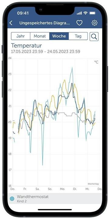 Produktbild EQ-3 Homematic IP Wired Access Point HmIPW-DRAP