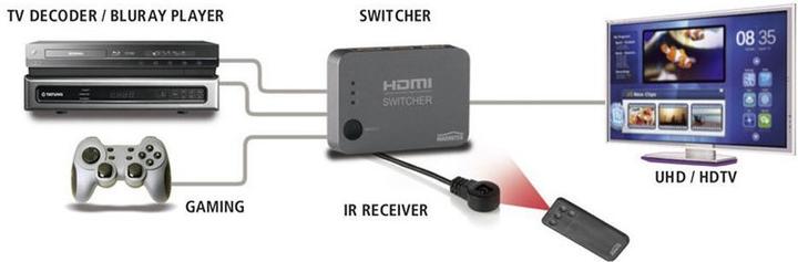 Produktbild Marmitek Connect 310 UHD