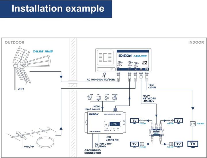 Image du produit Edision HDMI-Modulator Mini: Terrestrisch DVB-T, ISDB-T, DVB-C, Full HD, Plug & Play (Modulateur HDMI)