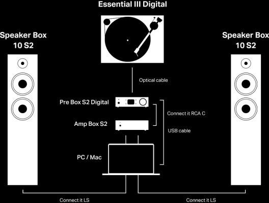 Produktbild Pro-Ject Pre Box S2 Digital - Edition 23 Uni