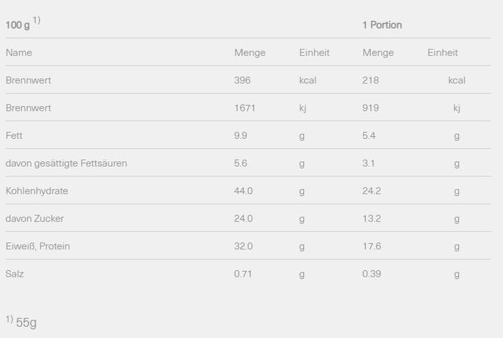 Nährwerte und Zutaten Isostar High Protein (1 Stk., 55 g)