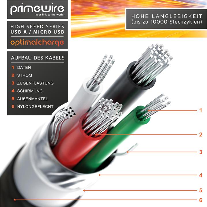 Actual product image Primewire Micro USB Cable - 2.4A MicroUSB Fast Charging Cable, Nylon, Metal Plug, Data Cable Charging Cable (3 m, USB 2.0)