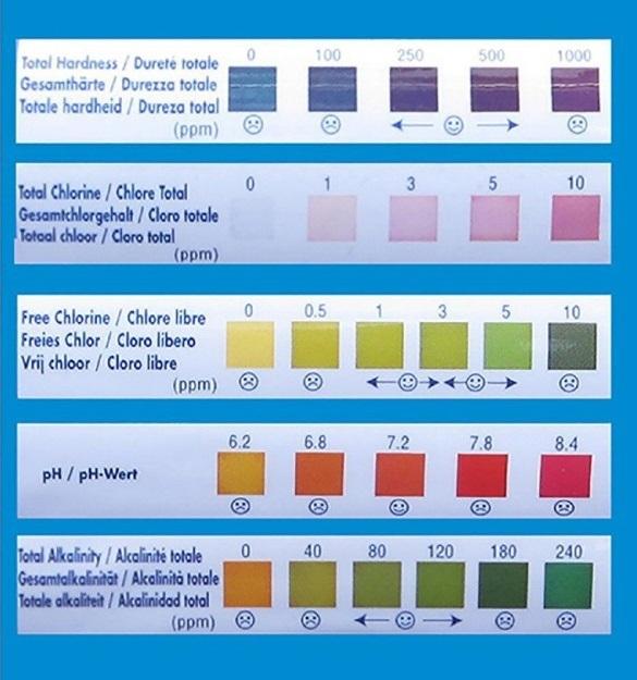 Produktbild Bestway PH Teststreifen