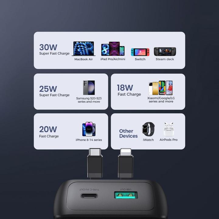 Actual product image Joyroom 30W 20000mAh mini Power Bank with built-in Cables, USB-A & USB-C - Black (10000 mAh, 30 W, 37 Wh)