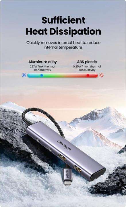 Image du produit Ugreen CM473 (USB-C, 4 Ports)