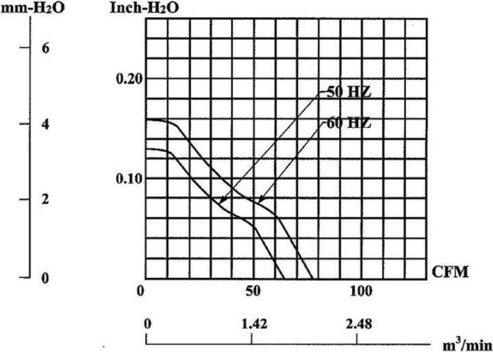 Produktbild Sunon LÜFTER 230VAC GLEITLEITER 120 x 120 x 25mm (120 mm)