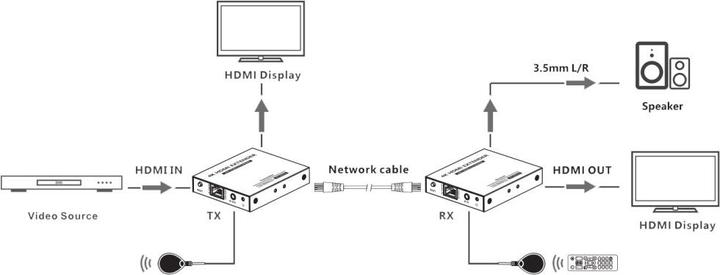 Actual product image Techly IDATA EXT-565 (Extender)