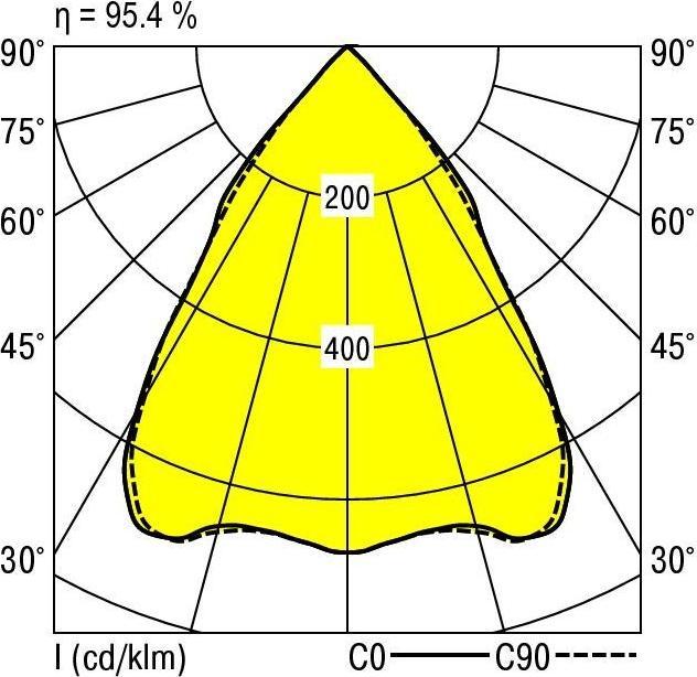 Produktbild Ridi LED-Einbaudownlight (5200 lm)