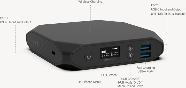 Produktbild Omnicharge Omni 20c+ (20000 mAh, 100 W, 71 Wh)