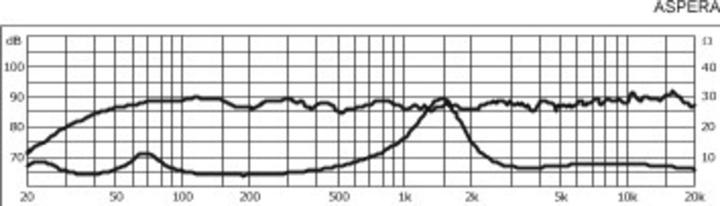 Immagine prodotto Monacor Diffusore ASPERA/MK3 (Passivo)
