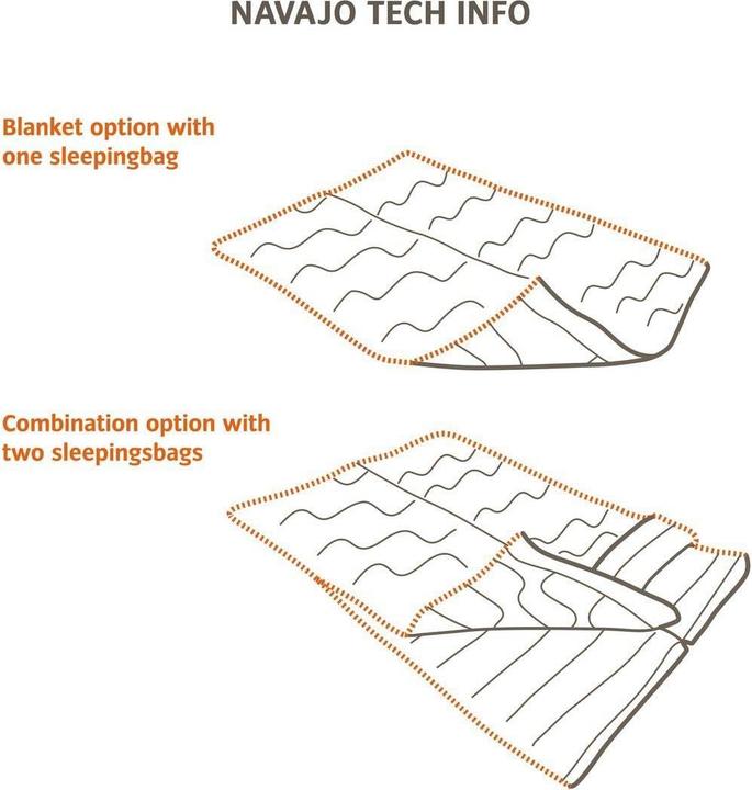 Actual product image Vaude Navajo 500 SYN (220 cm)
