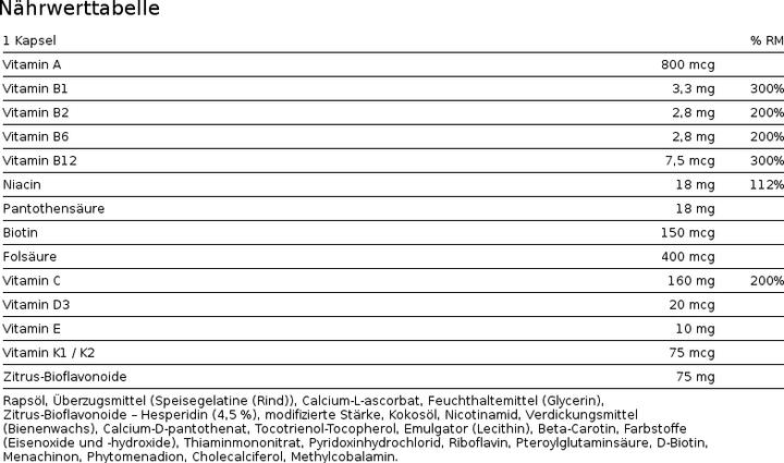 Nutritional values and ingredients Burgerstein Multivitamin (60 pcs., Capsules, 128 g)