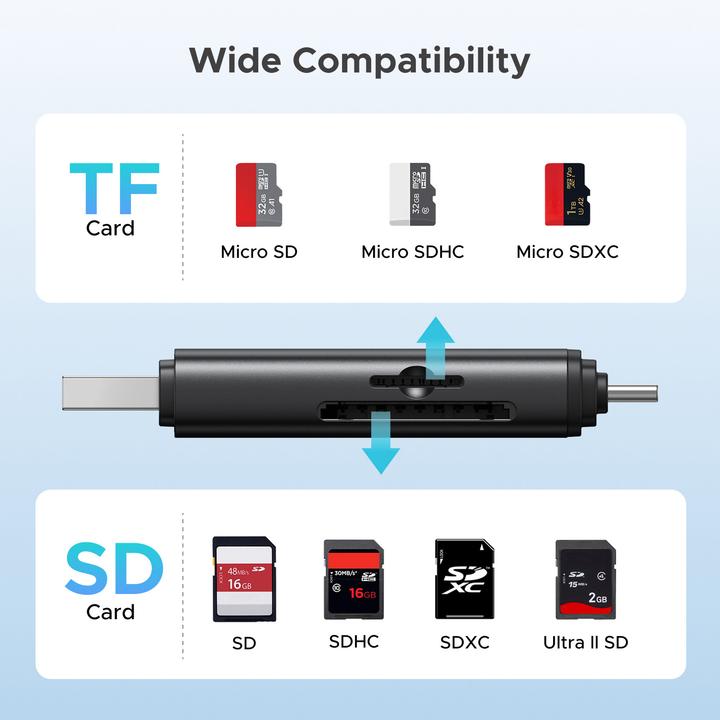 Actual product image Ugreen 2-in-1 USB-C/USB-A Memory Card Reader (USB-C, USB)