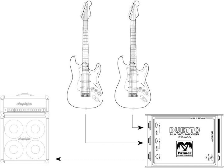 Produktbild Palmer Audio DI-REVERSE Umgekehrte DI (DI Box)