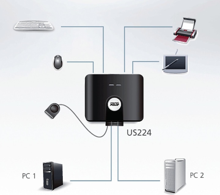 Image du produit Aten Us224