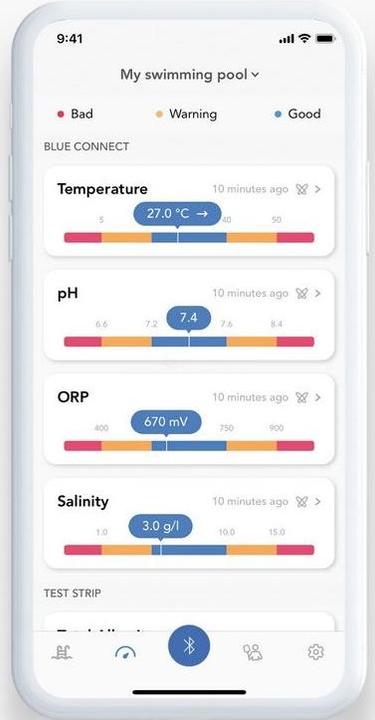Energy Label Blueriiot Blue Connect PLUS Connected water tester