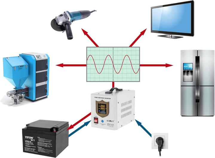 Actual product image Kemo Uninterruptible power supply KEMOT PROsinus-500 converter with pure sine wave and charging function (500 VA, 300 W)