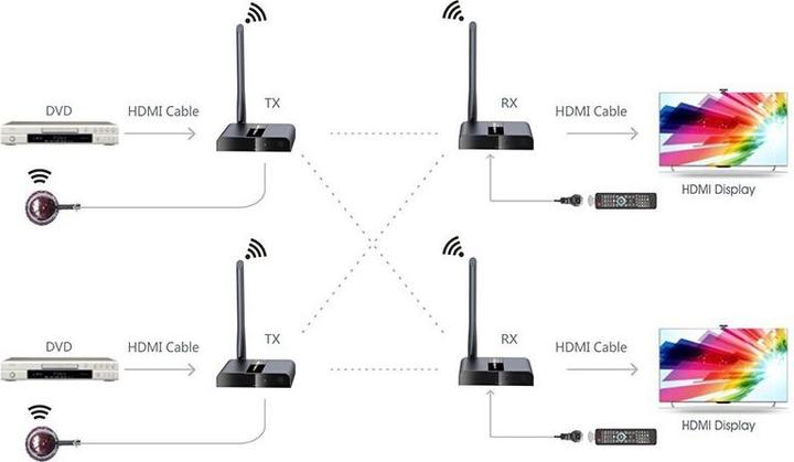 Actual product image Techly HDMI Wireless Extender Receiver (50 m, HDCP)