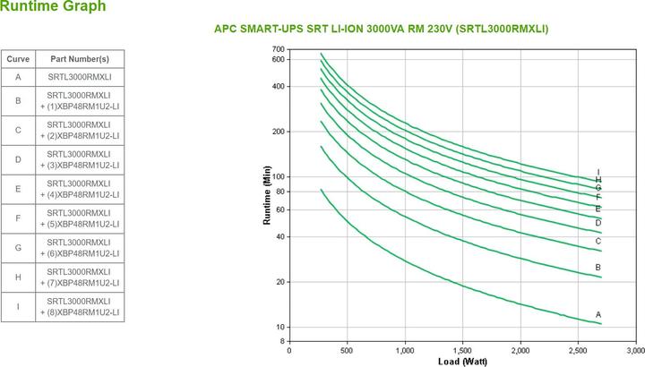 Actual product image APC SRT3000*UXI*-NCLI (3000 VA, 2700 W, Online double converter UPS)