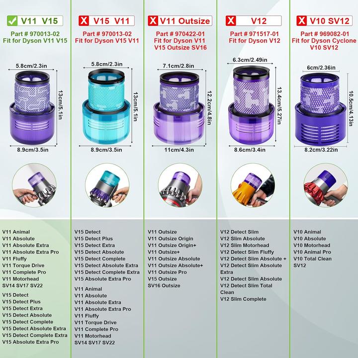 Actual product image Plutoos Filter for Dyson V11 SV17 V15 SV14 SV22
