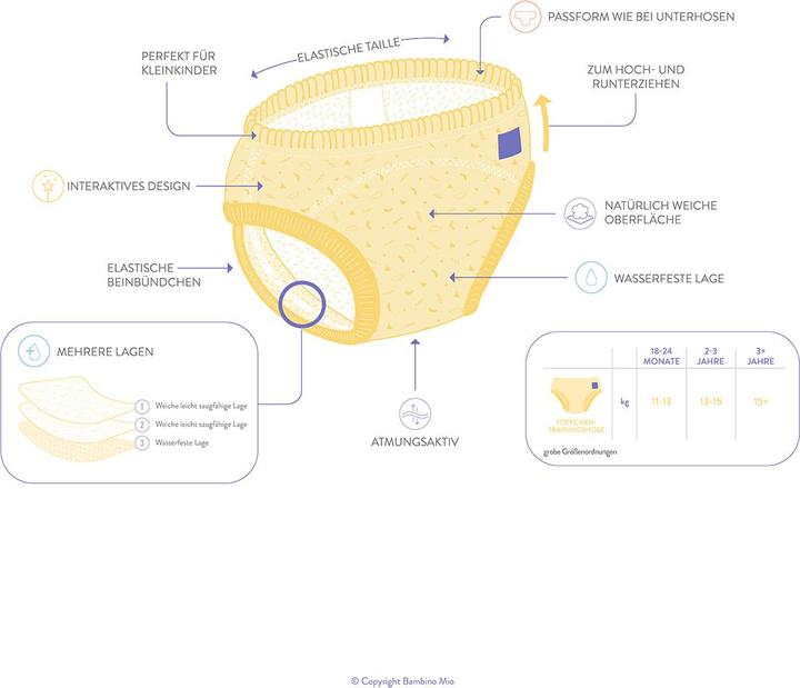 Actual product image Bambino Mio Potty training pants (Size 3+, 5 pcs.)