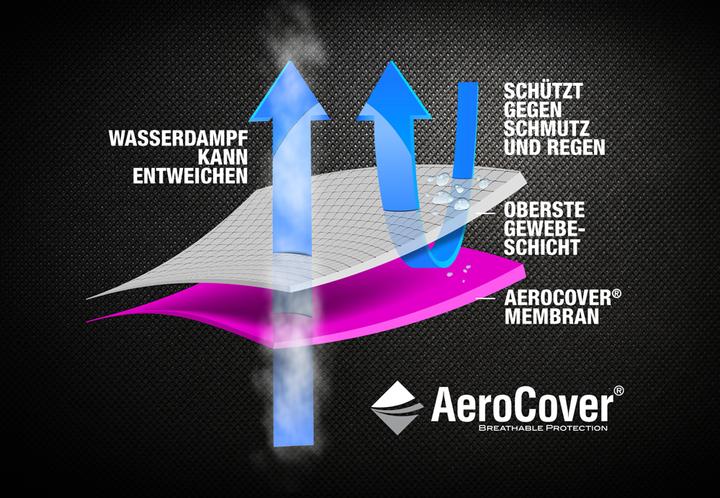 Produktbild AeroCover Schutzhüllen 100x100
