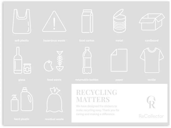 Immagine prodotto ReCollector Stickers