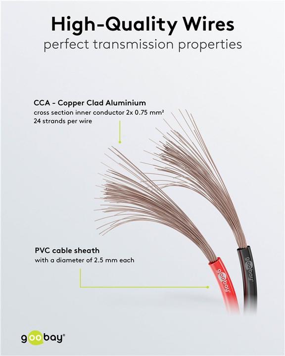 Actual product image Goobay Loudspeaker cable CCA (10 m, 0.75 mm²)