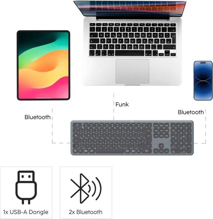 Actual product image Hama WKM-550 (DE, Wireless)