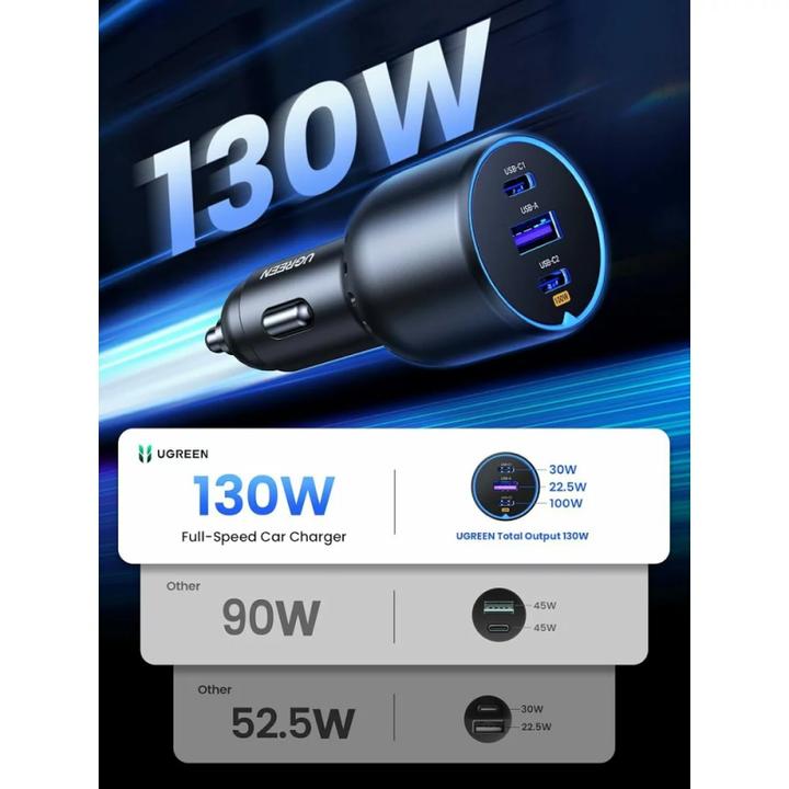 Actual product image Ugreen Fast Car Charger 130W 90413 2xUSB-C PD+USB-A