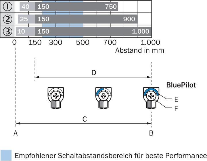 Produktbild Sick Kompakt-Lichtschranken (Sensor)