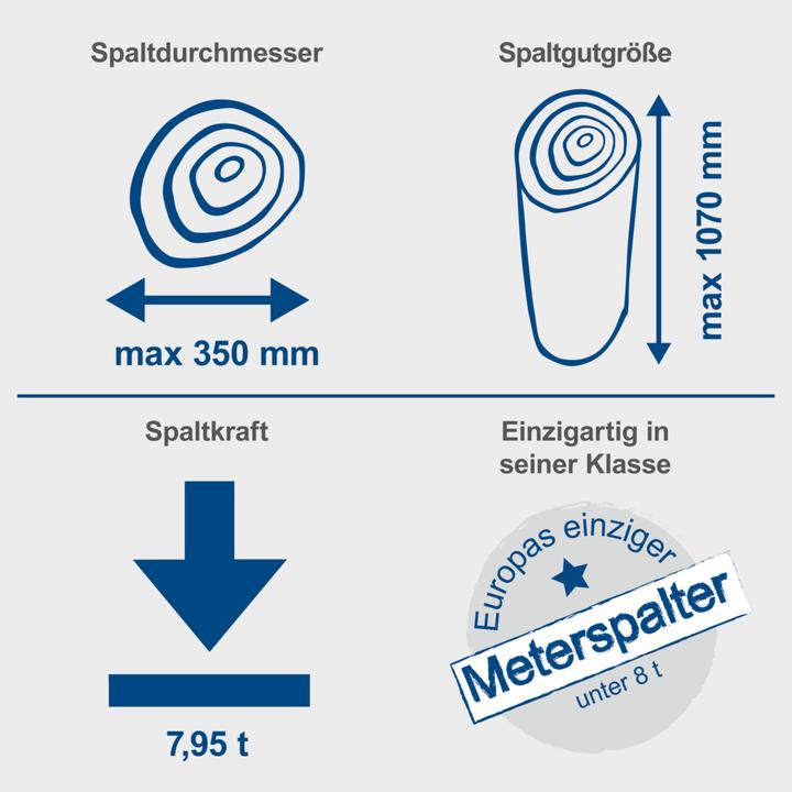 Actual product image Scheppach Compact 8t