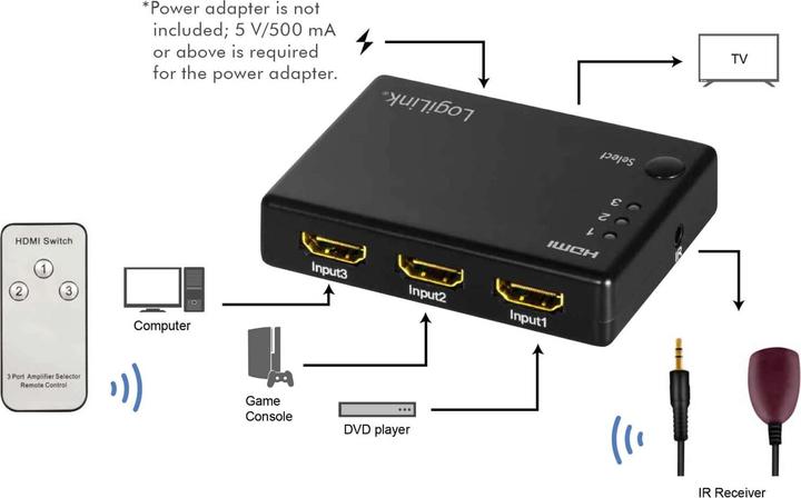 Actual product image LogiLink HD0042