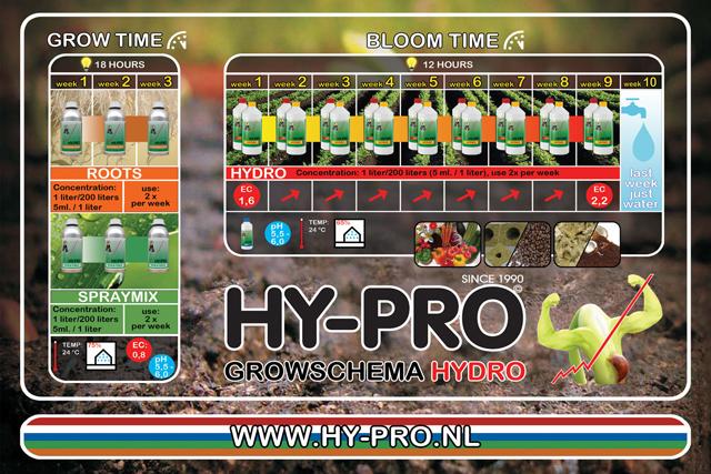 Actual product image Hy-Pro Hydro A+B (2.70 kg, 2 l)