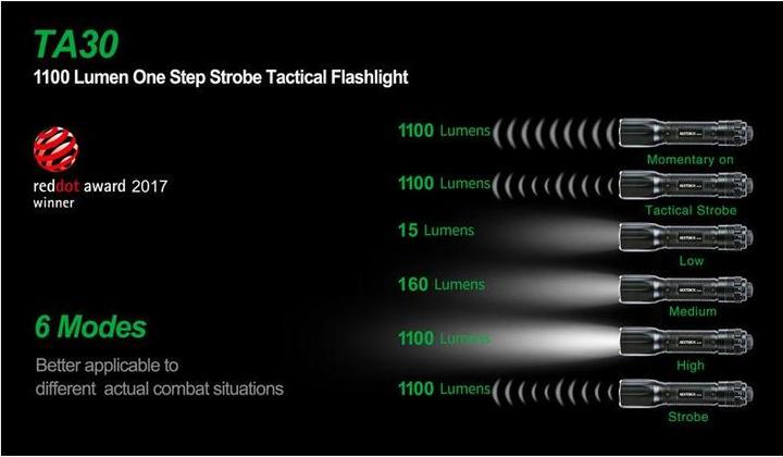 Actual product image Nextorch TA30 2019 LED Flashlight (16 cm, 1100 lm)