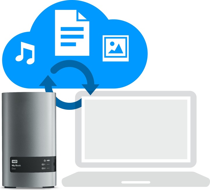 Produktbild WD My Book Duo (12 TB)